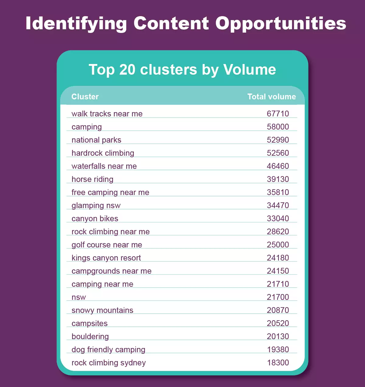 identifying content opporyunities